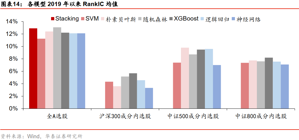 泰金工林晓明团队】2019年中证500增强超额1