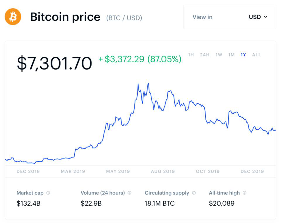 比特币技术交易速度慢吗_2009年比特币挖矿速度_比特币交易速度那么慢