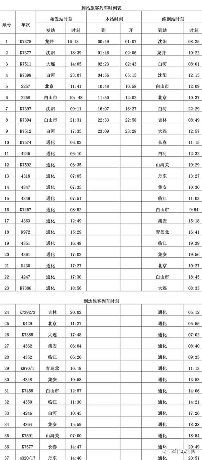 速看!通化火车站最新列车时刻表,今日起实施!