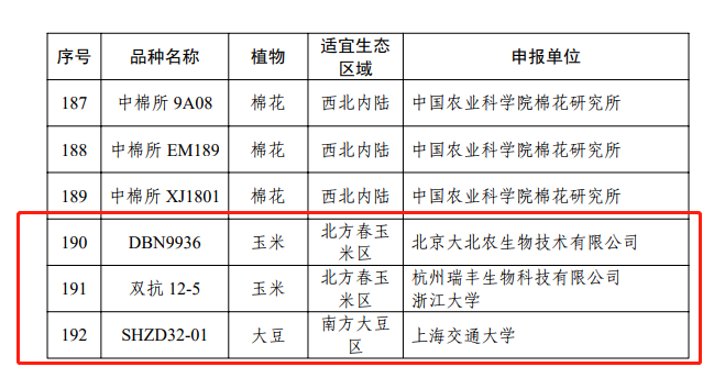 合法转基因玉米来了 机构爆买 概念股封板下一个是谁 手机新浪网