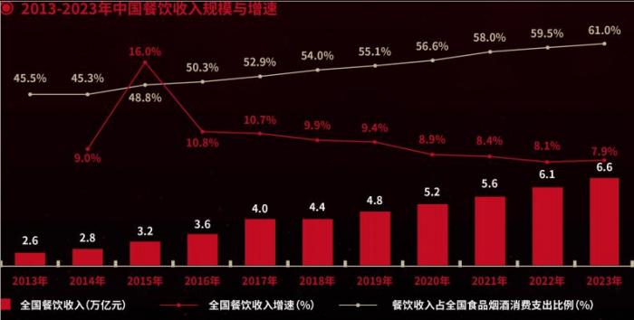 秦朝GDP_趣历史|中国历朝GDP及世界排名,看古中国有多强大(2)