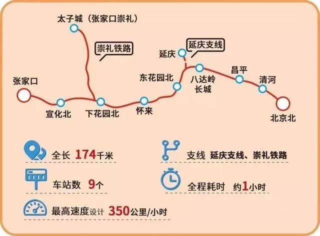 今天京张高铁c位出道全国铁路大调图这些变化与你有关