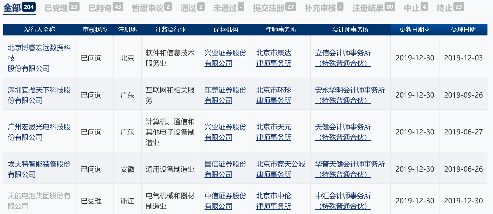 深圳大面积取消楼市"豪宅税"二手房购房成本或下降