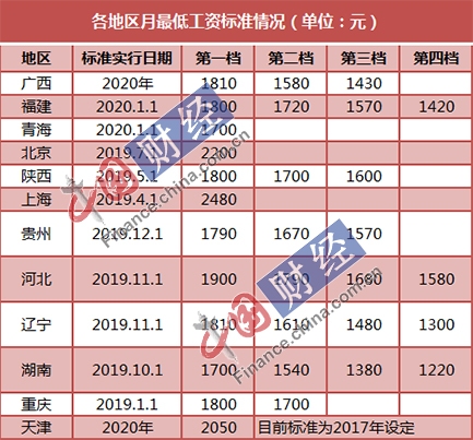 中国网财经畅帅帅制图