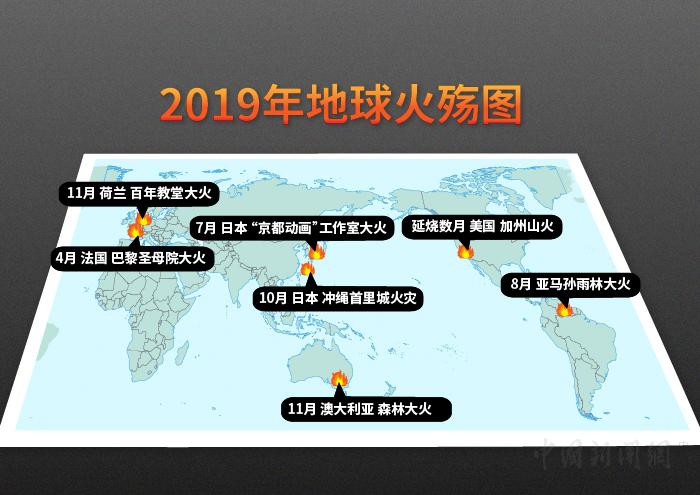 2019年全球重大火灾分布图。制图:张舰元