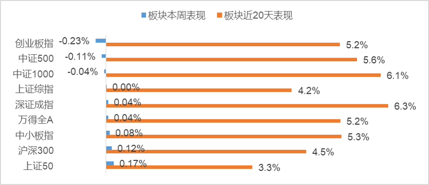 【犀利 看市】西部利得基金：股市年末震荡精选方向布局明年，债市维持震荡。