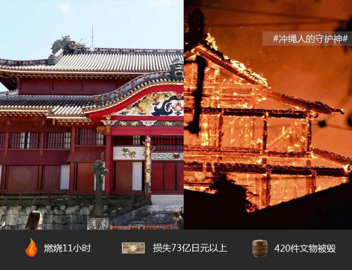 首里城大火前后对比图。制图:董寒阳