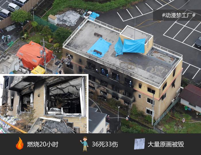 京都动画工作室火灾后场面。制图:董寒阳