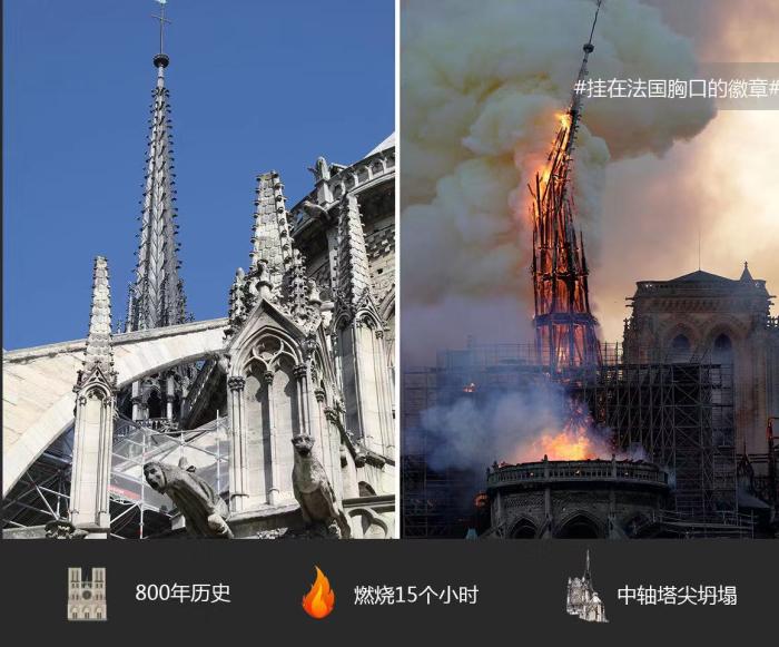 巴黎圣母院大火前后对比图。制图:董寒阳
