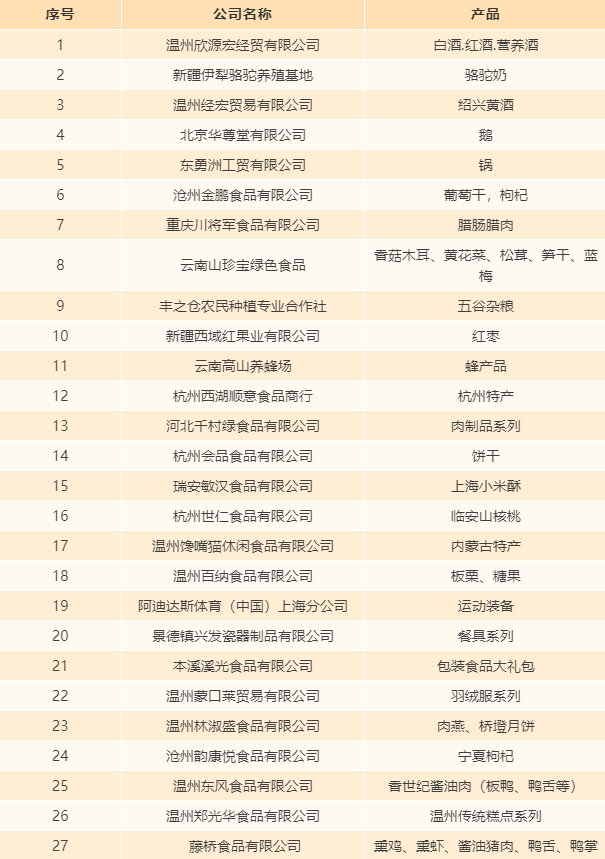 洞头年货节“探路”视频新鲜出炉！888元购物红包大派送！