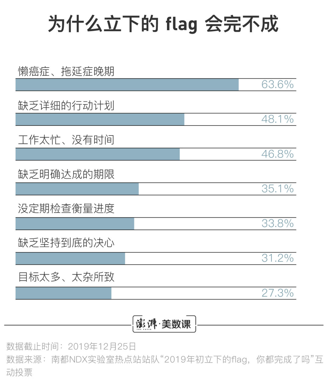 关于立flag的灵魂拷问_新浪财经_新浪网