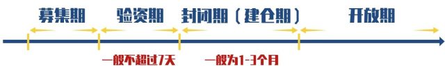 管不住手喜欢频繁交易？这一类基金或许可以帮到你