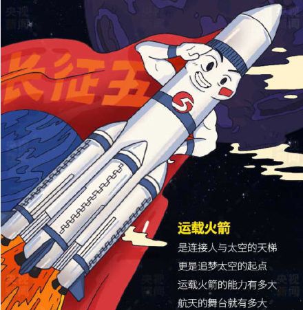 刚刚长征五号发射成功中国航天走出至暗时刻