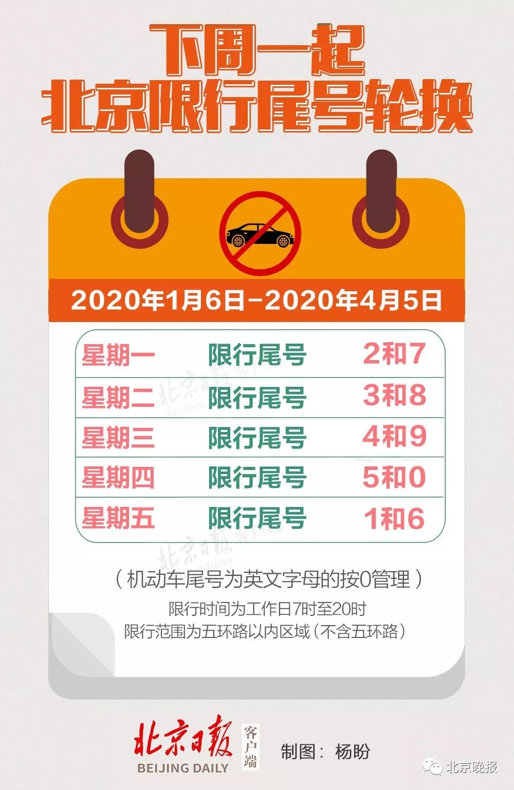 全体司机,下周一起北京限行尾号轮换别忘了!