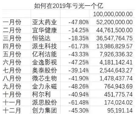 买基金 存在巨大亏损的投资风险吗？