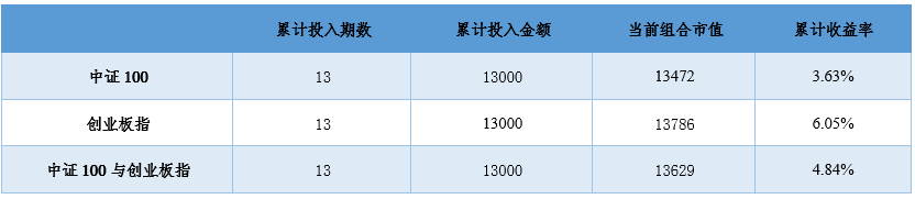 2019年12月31日投资策略分享