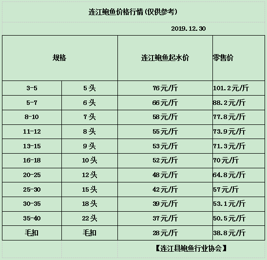 鲜活鲍鱼市场观察：从养殖到餐桌的保鲜之路