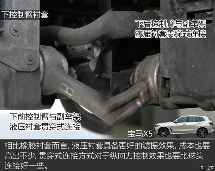 针尖对麦芒 林肯飞行家/宝马X5底盘解析