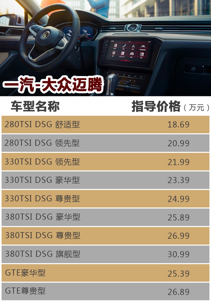 更懂中国人的大众又出新车了 配置还贼高 新迈腾买哪个？