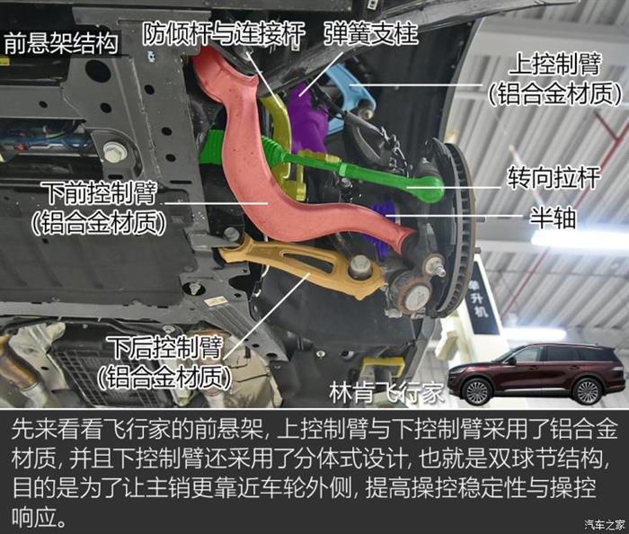 针尖对麦芒 林肯飞行家/宝马X5底盘解析