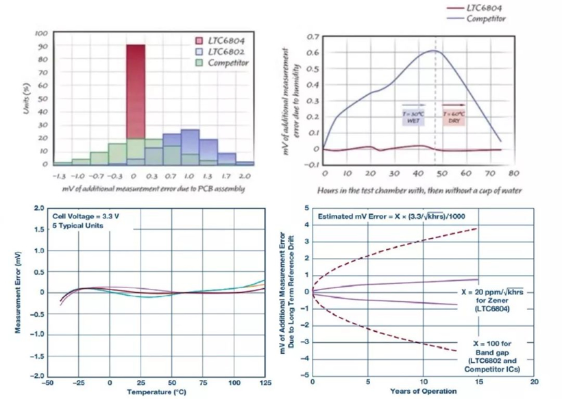 为什么电动汽车电池不能精确显示剩余电量？
