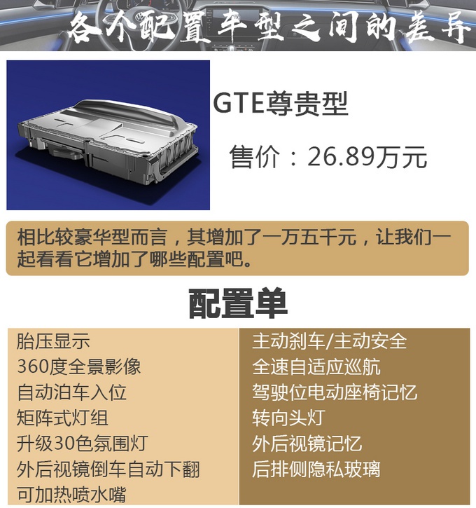 更懂中国人的大众又出新车了 配置还贼高 新迈腾买哪个？