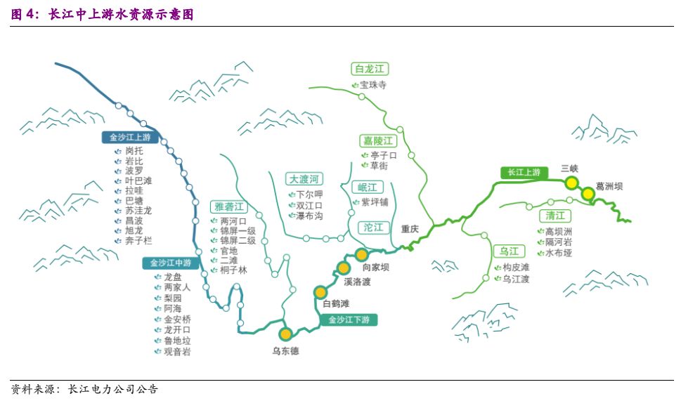 长江电力投资再发力整合大流域
