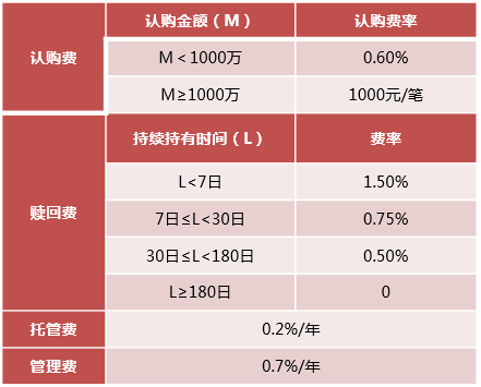 新一年  努力实现一个理财小目标