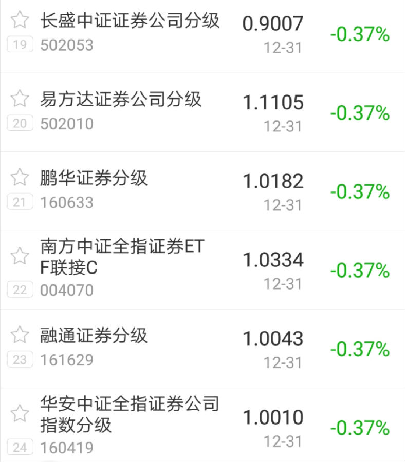 今日盘点三大股指红盘收官跨年行情能持续多久基金市场涨多跌少医药