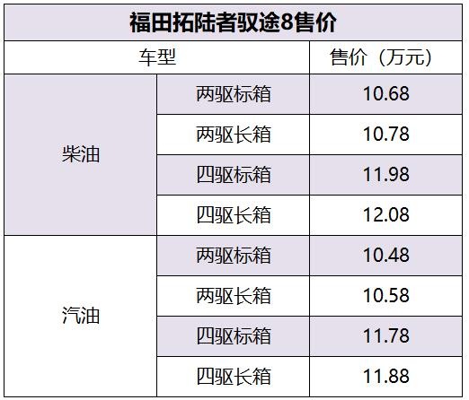 如何正确选购“国产猛禽”？福田拓陆者驭途皮卡导购