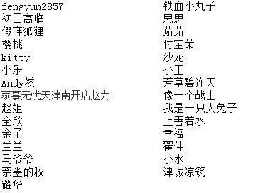 二哥说事儿获奖名单