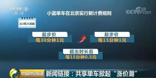 青桔共享单车涨价 “免费骑”“1元骑”时代一去