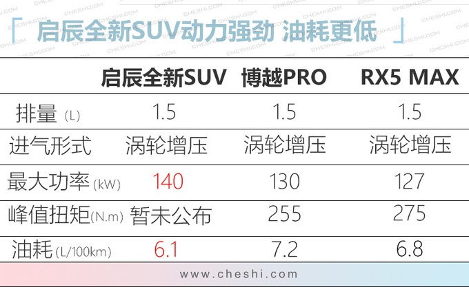 国产SUV越做越有样！三菱1.5T+日系工艺，买H6、博越的先管住手