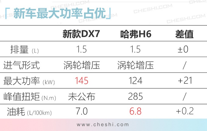 传祺GS8有伴了！国产新旗舰SUV，第三排空间大，油耗7L，更亲民