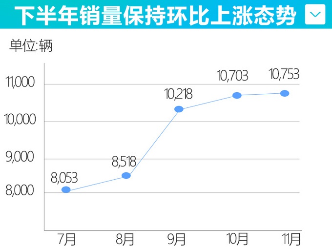 国产SUV越做越有样！三菱1.5T+日系工艺，买H6、博越的先管住手