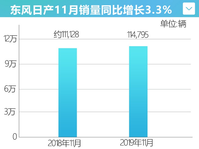 最强“中国特供车”，1.2分钟就卖出一辆，300万车主的共同选择！