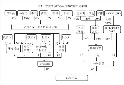 高瓴资本助推董明珠成大赢家透视格力混改