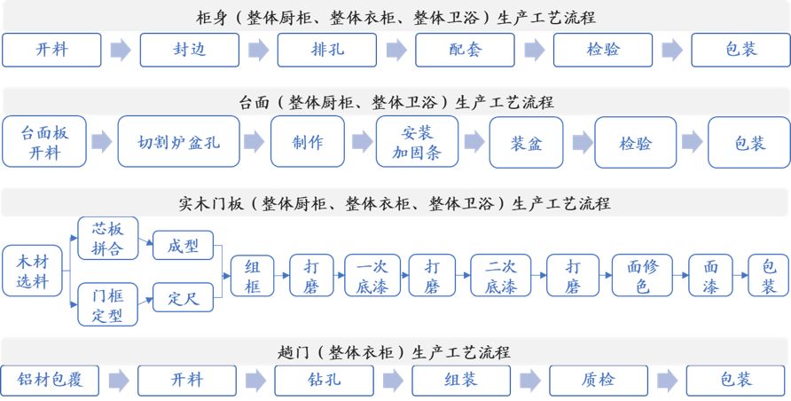 木材开料定尺