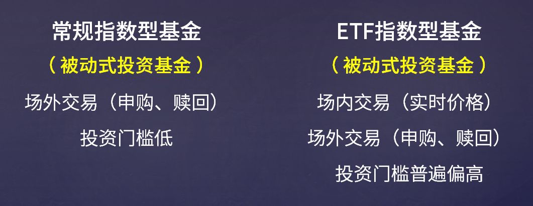 指数增强 指数 指数etf Etf联接都是什么鬼 易方达 新浪财经 新浪网