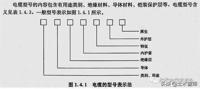 图4控制电缆的的类别用字母"k",表示,电力电缆标注类别,铜芯导体省略