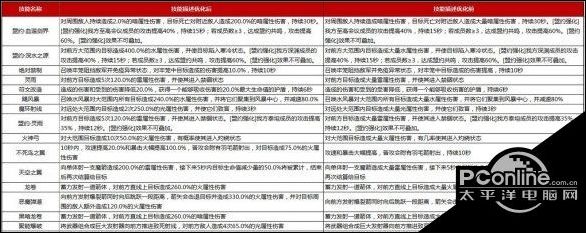 造物法则人物排行_造物法则2先锋英雄最强坦克推荐
