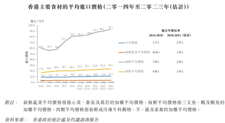 香港日式放题排行_香港日式放题料理餐厅一哥再次递表港交所