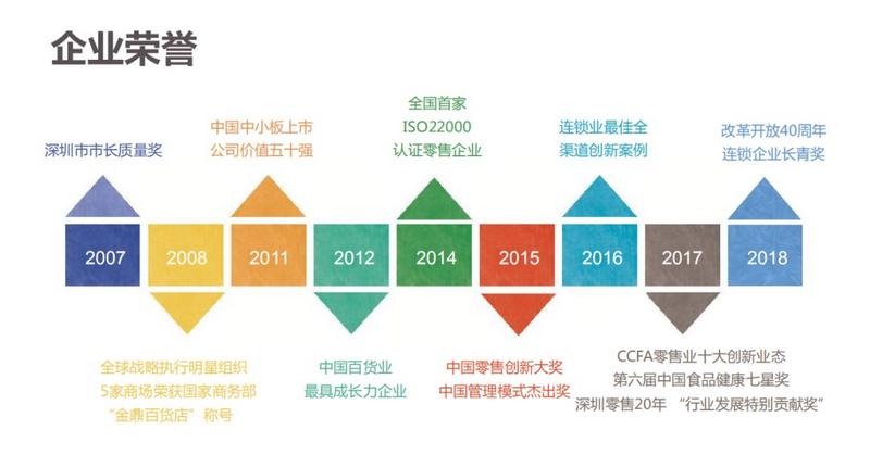 天虹最美的购物中心启动建设！这一个亿拆了，也值！