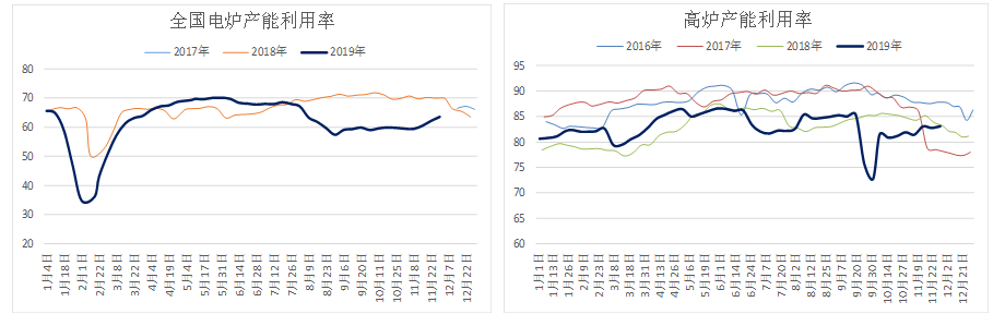 螺纹钢库存拐点 现货调整加速
