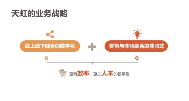 天虹最美的购物中心启动建设！这一个亿拆了，也值！