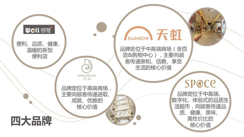 天虹最美的购物中心启动建设！这一个亿拆了，也值！