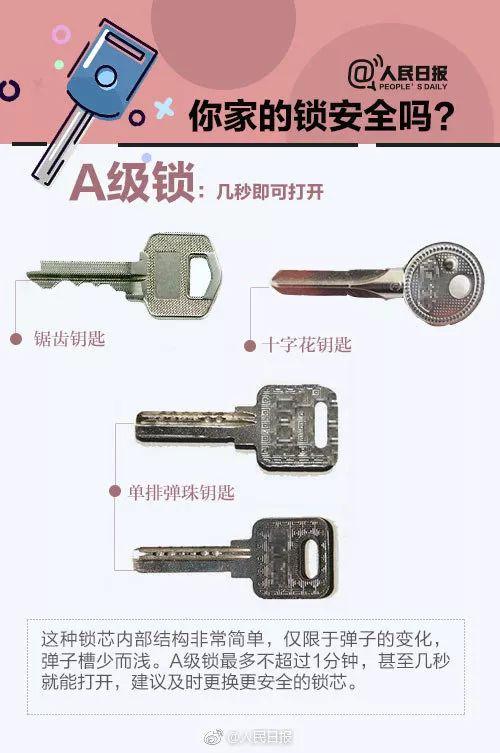 塑料瓶变身开锁器,10秒即可开门!梅州用这些锁的要小心了!