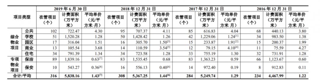 图片来源：新大正招股说明书