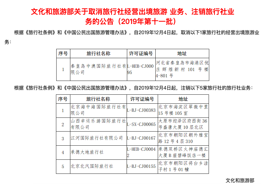 图/文旅部网站截图