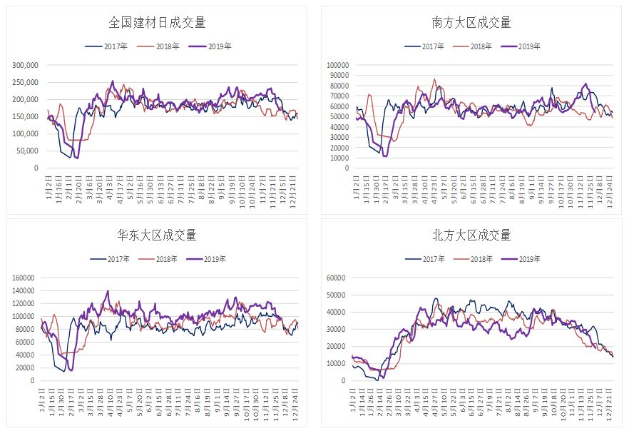 螺纹钢库存拐点 现货调整加速